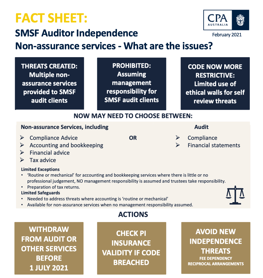 CPA Australia SMSF Auditor Infographic
