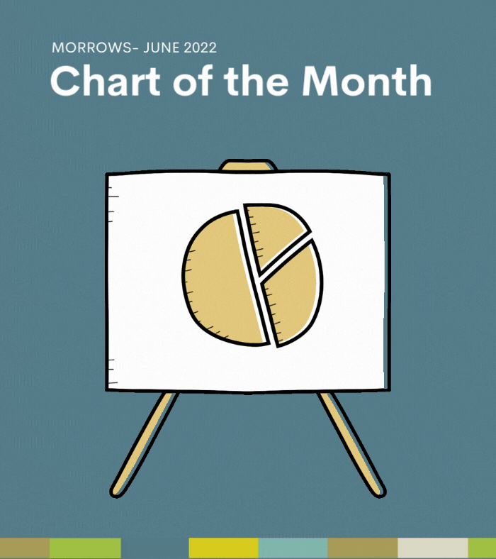 Chart of the Month- June 2022