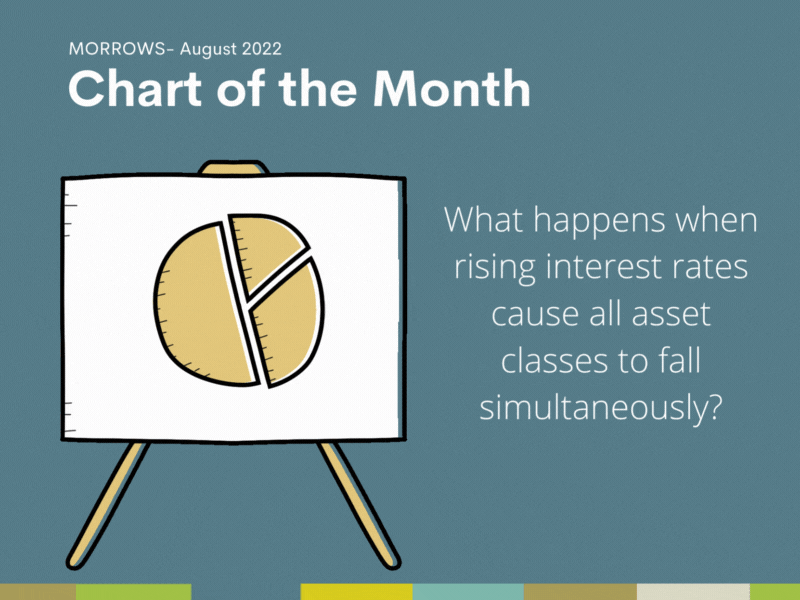 Chart of the Month - August - Morrows Advisory