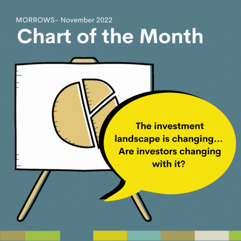 MPW Chart of the month November v2 Morrows Corporate