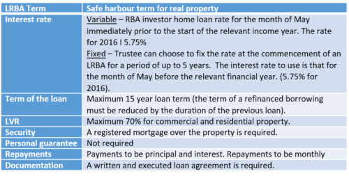 lrba-table-1