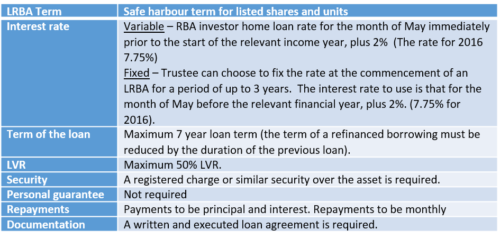 lrba-table-2